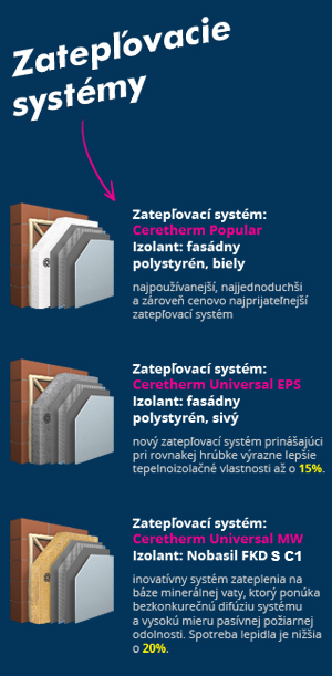zateplovacie systémy