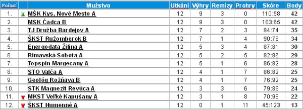 mladost-relax-stolny-tenis