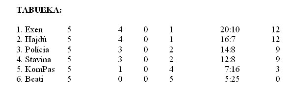 tabulka-memorial-notu