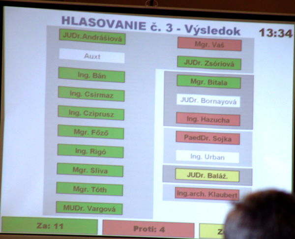 hlasovanie-navrh-primatora