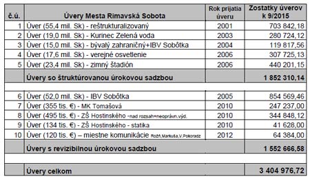 uver-rimavska-sobota