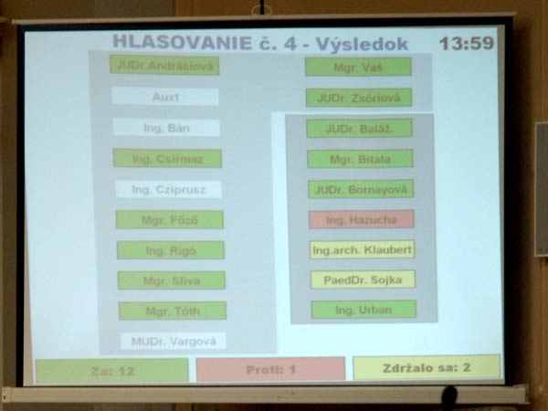 hlasovanie-zmena-rozpoctu