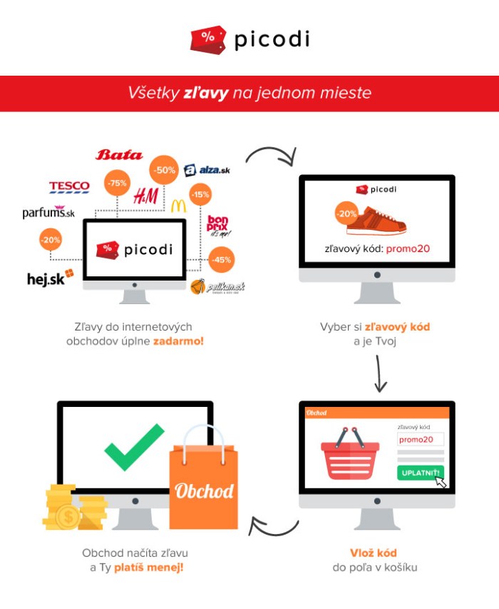 Na Slovensko prichádza Picodi