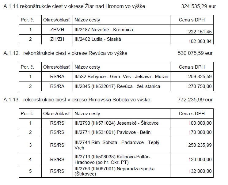 cesty-III-triedy-BBSK