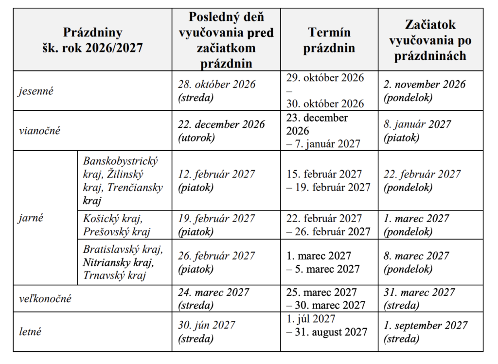 Termín prázdnin - prehľad