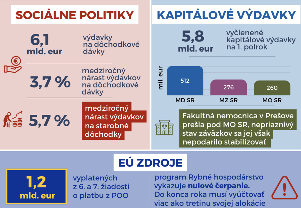 Verejné financie a dlh Slovenska v roku 2026