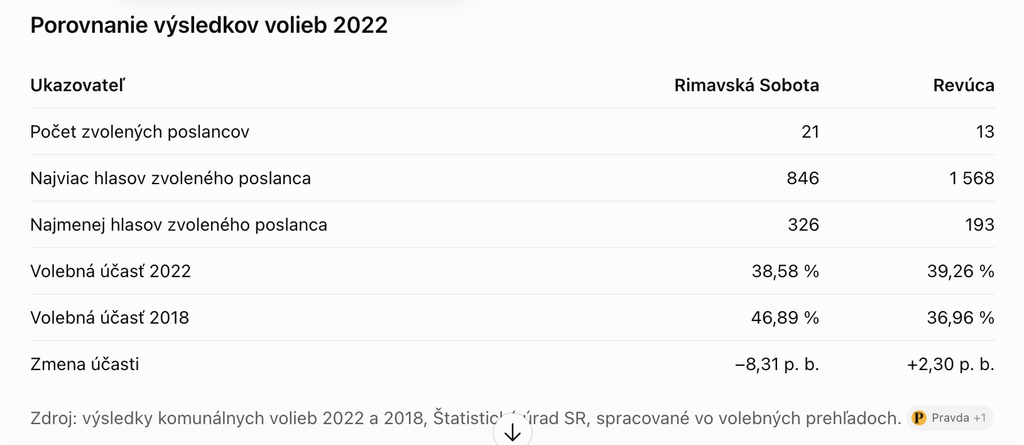mestskí poslanci štatistika