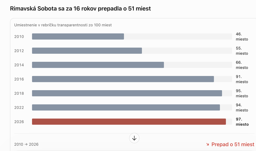 transparentnosť Rimavskej Soboty